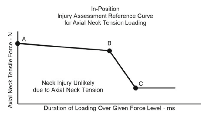 Neck_Axial_In_Position