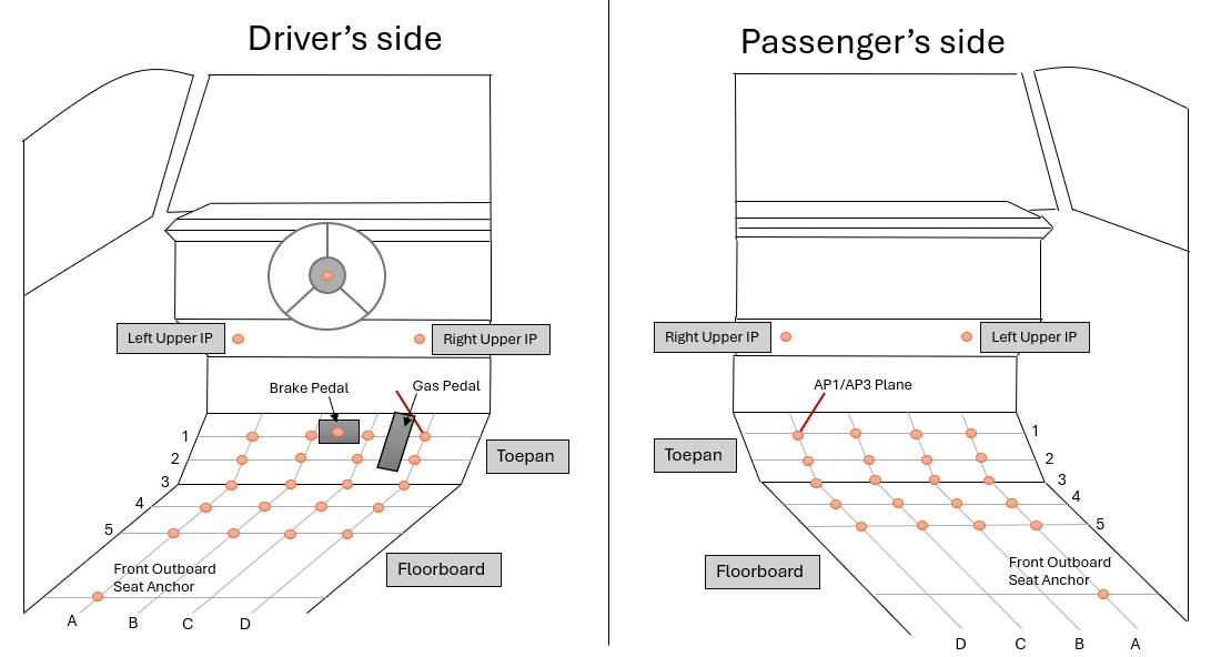 Toepan Intrusion Measurements Diagram