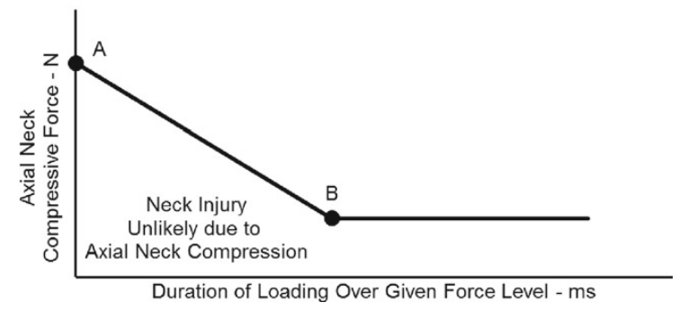 Neck_Compression