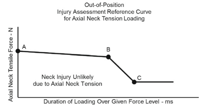 Neck_Axial_Out_Position