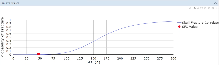 SFC Example