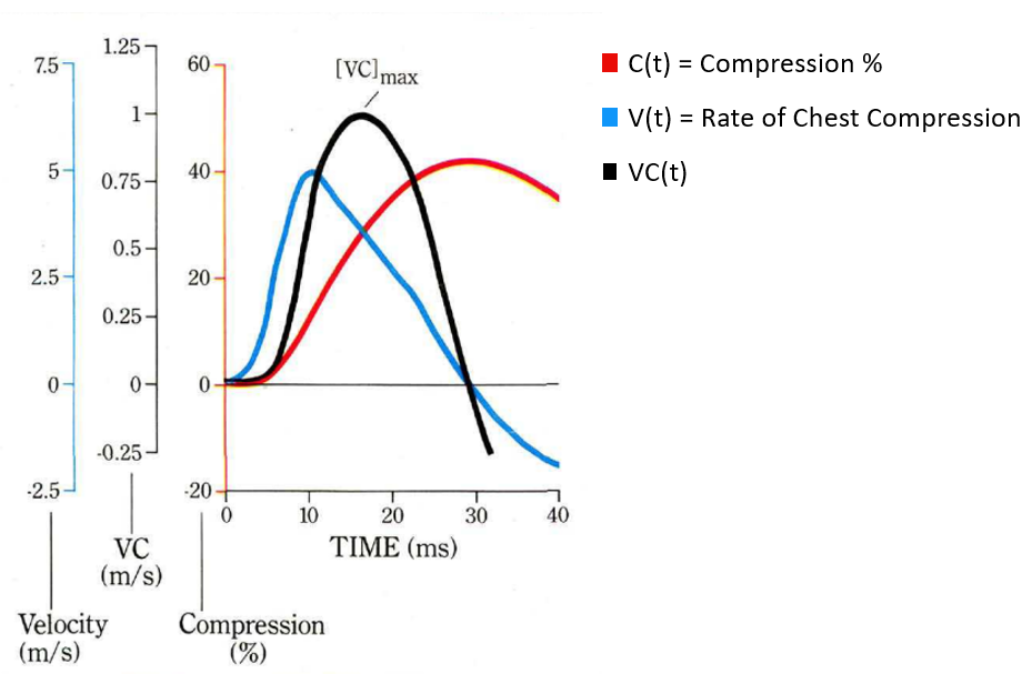 Viscous_Criterion_Graph