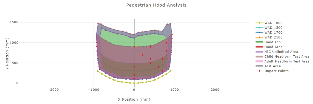 Resultant Intrusion Bar Chart