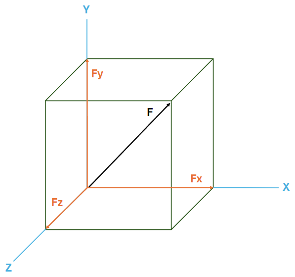 Resultant example