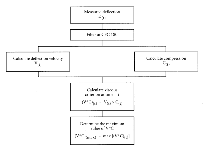 Viscous_Criterion_96_27_EC FlowChart