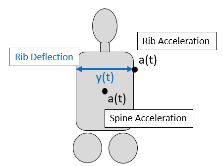 Viscous_Criterion_Method 2_Diagram