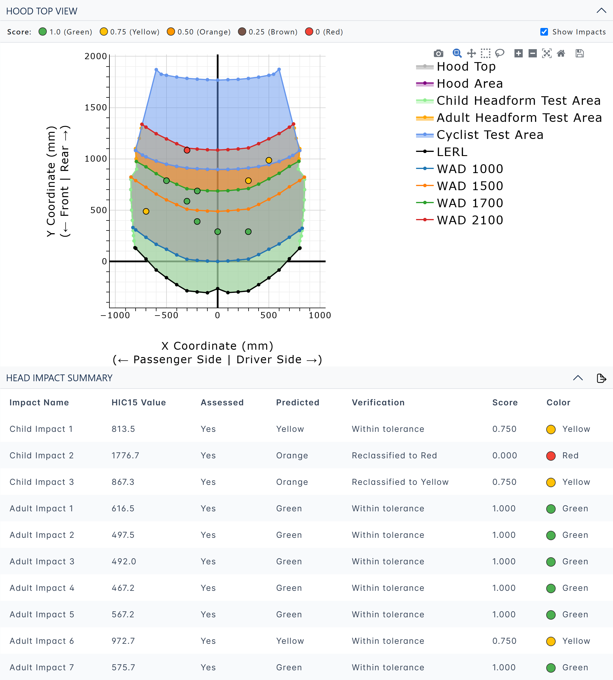 WebSAT Hood Top View and Head Impact Summary