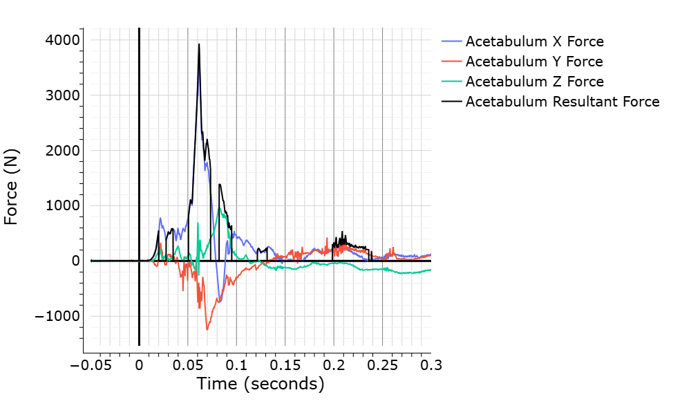 WebSAT acetabulum and iliac force graph