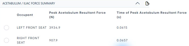 WebSAT acetabulum and iliac-force summary table for test 10099