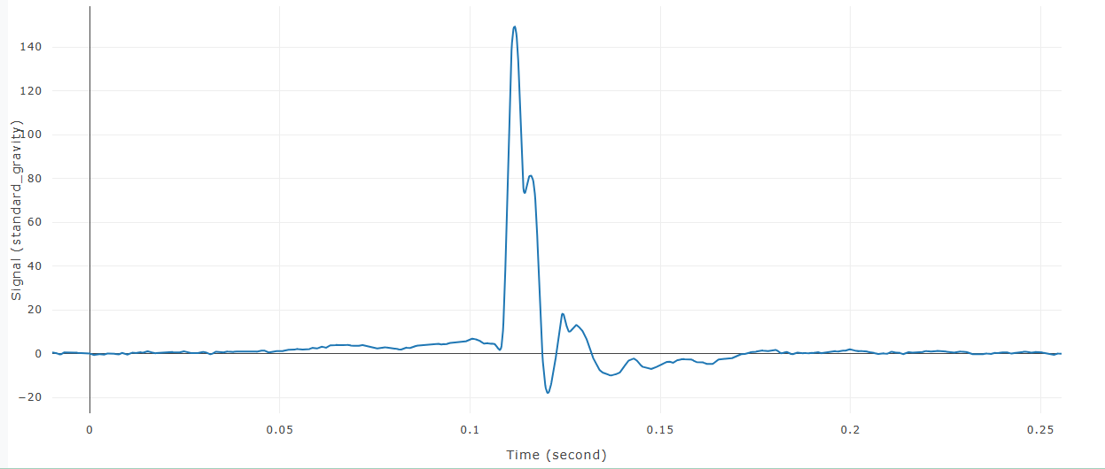 CFC 180 filtered signal