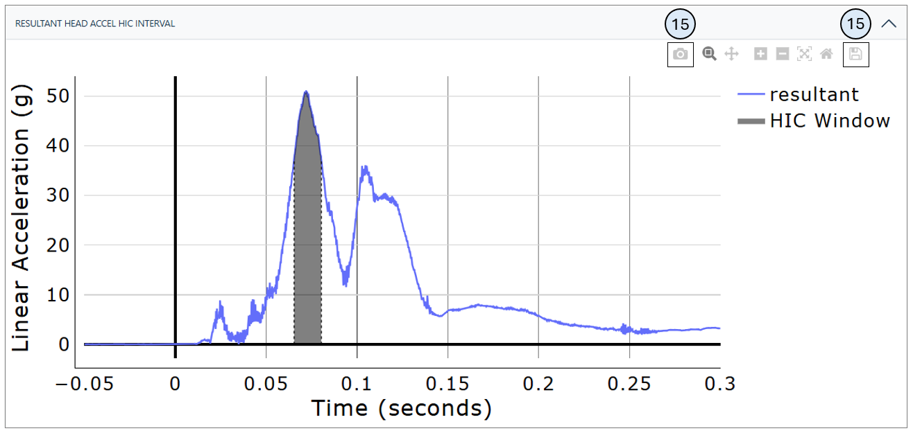 NHTSA Signal Analysis Tool