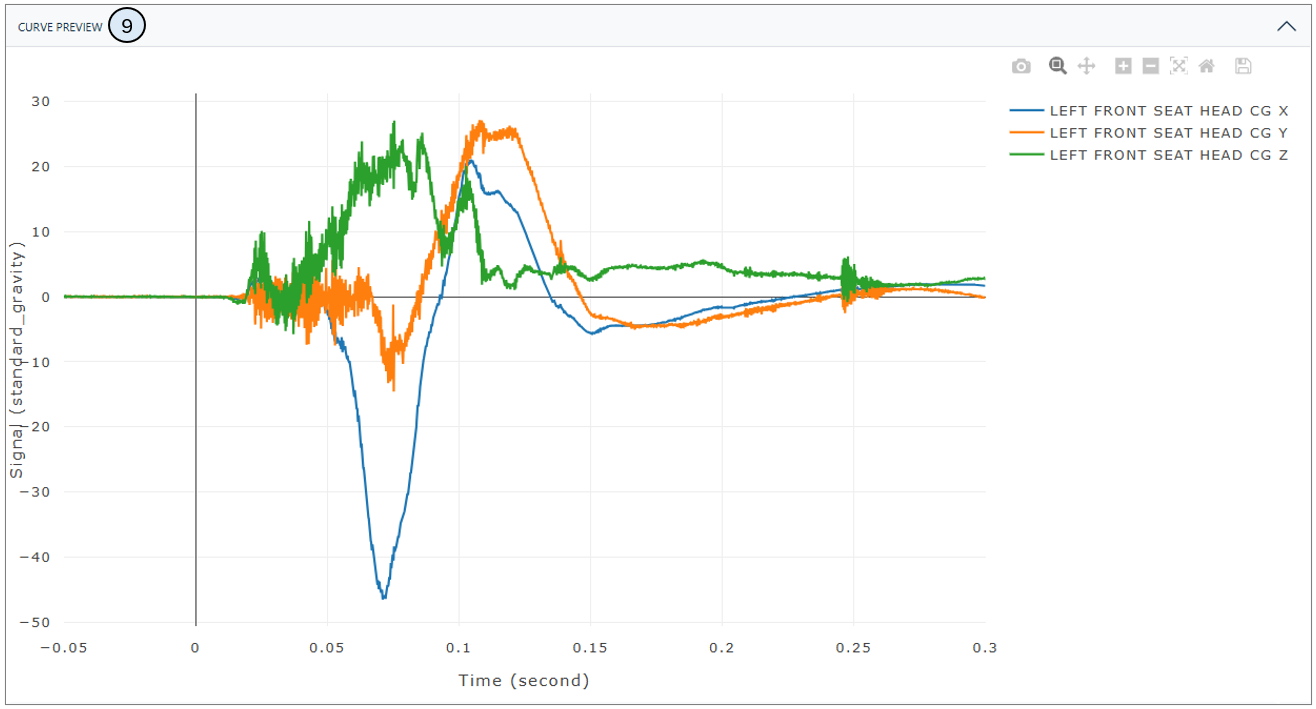 NHTSA Signal Analysis Tool