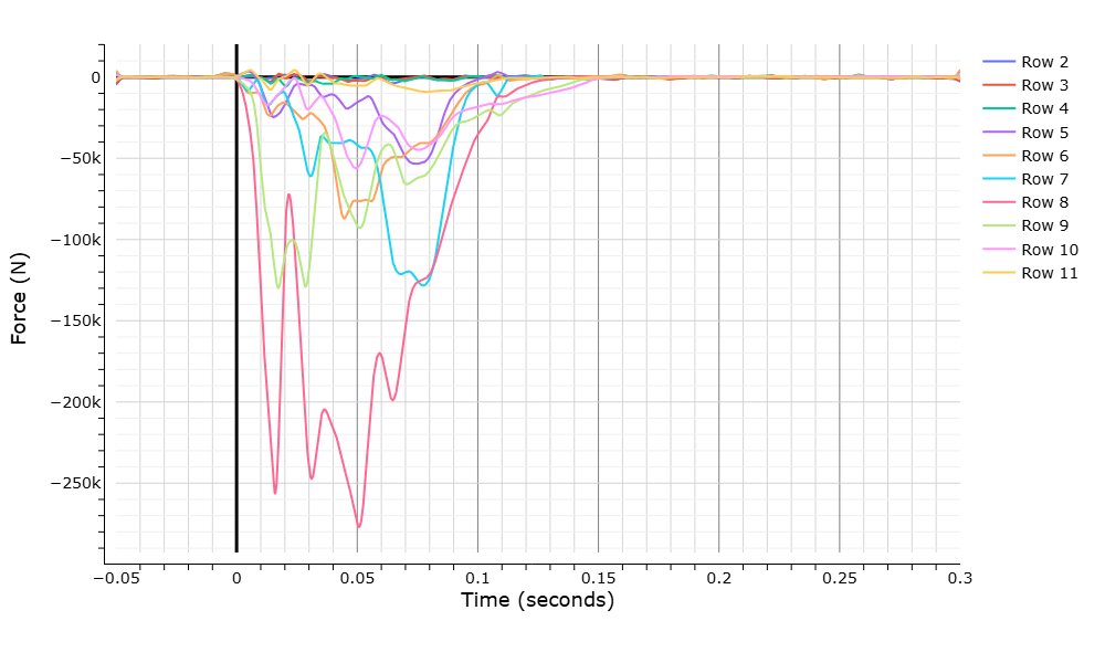 WebSAT load-cell force histories grouped by wall row