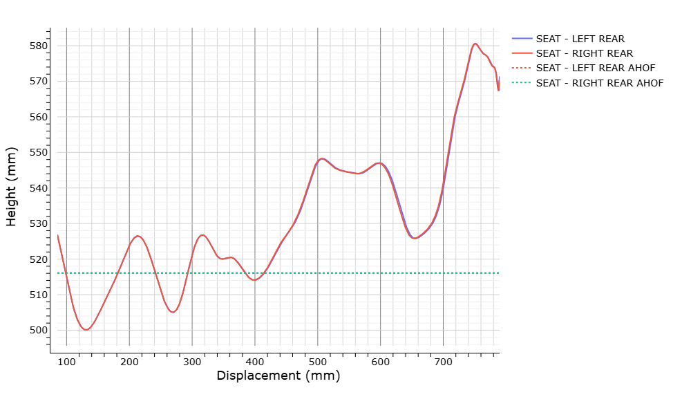 WebSAT height of force versus vehicle displacement plot