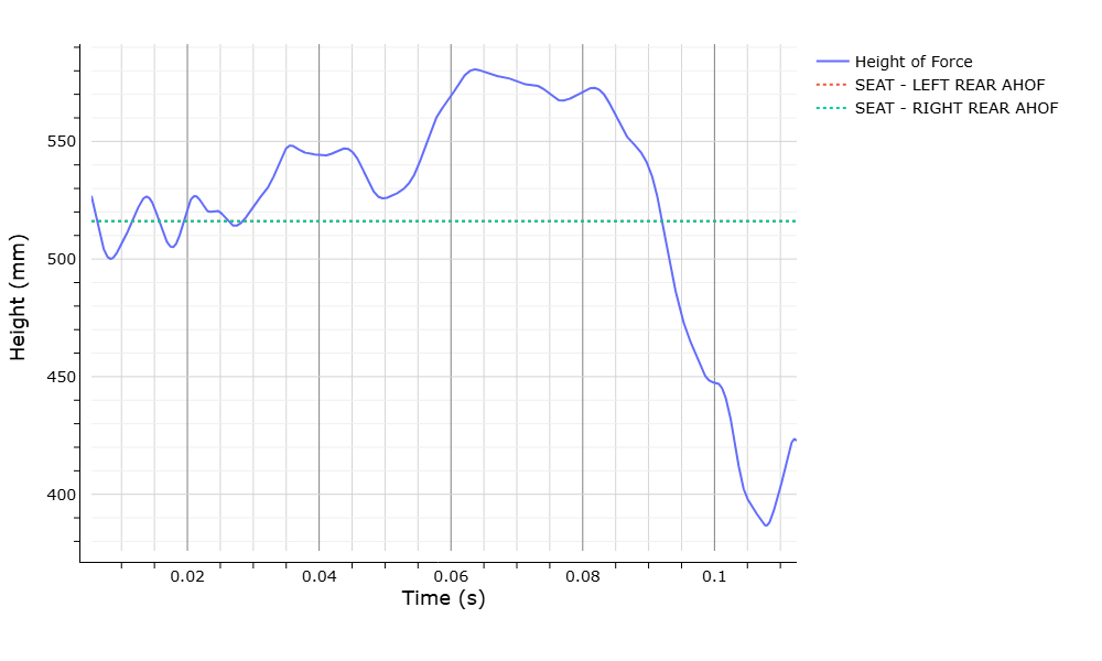 WebSAT height of force versus time plot