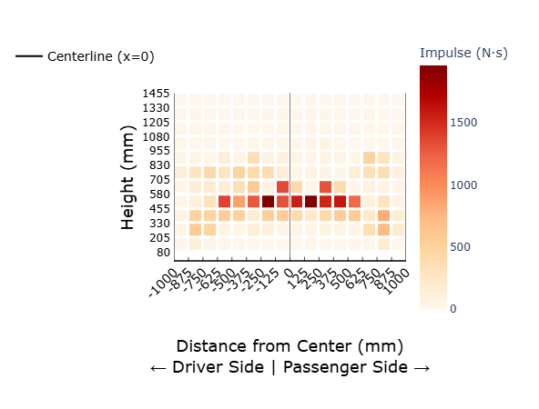 WebSAT load-cell wall impulse heatmap