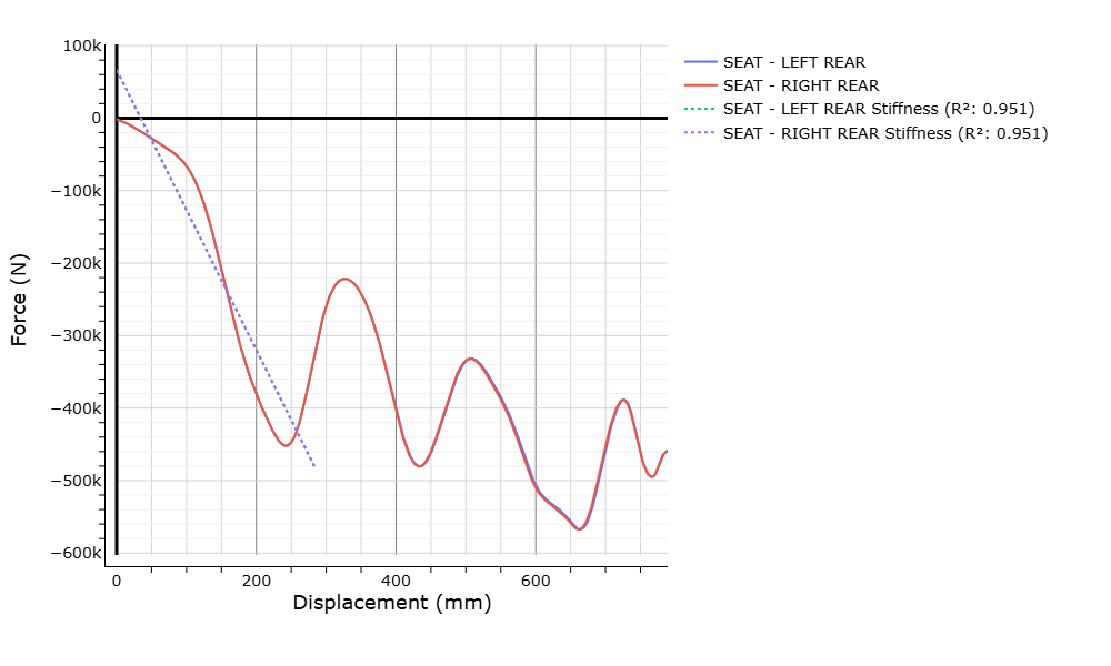 WebSAT initial vehicle stiffness plot