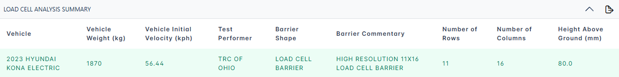 WebSAT Load Cell Analysis summary table