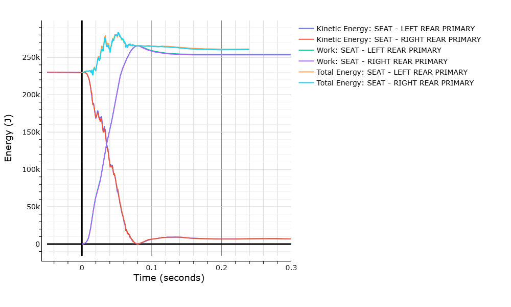 WebSAT vehicle kinetic energy, work, and total energy histories
