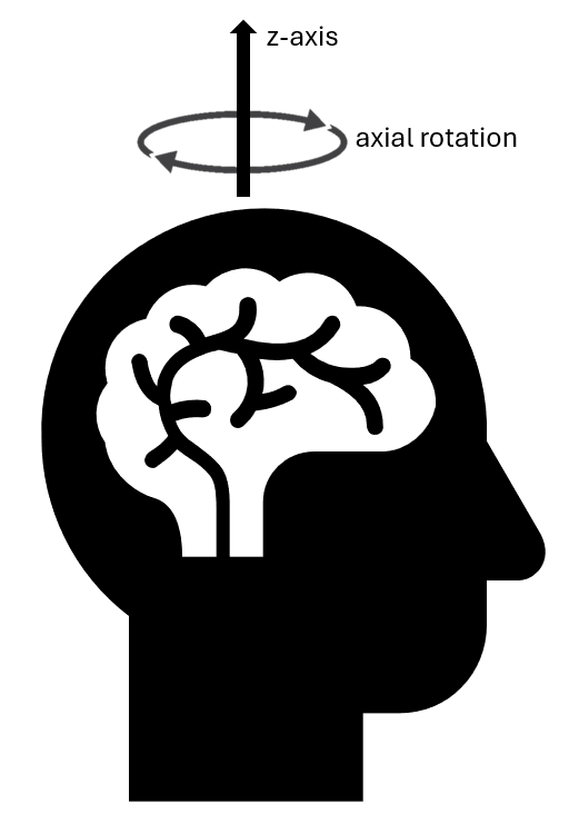 Neck Axial Moment