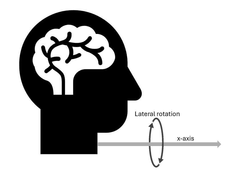 Neck Lateral Moment