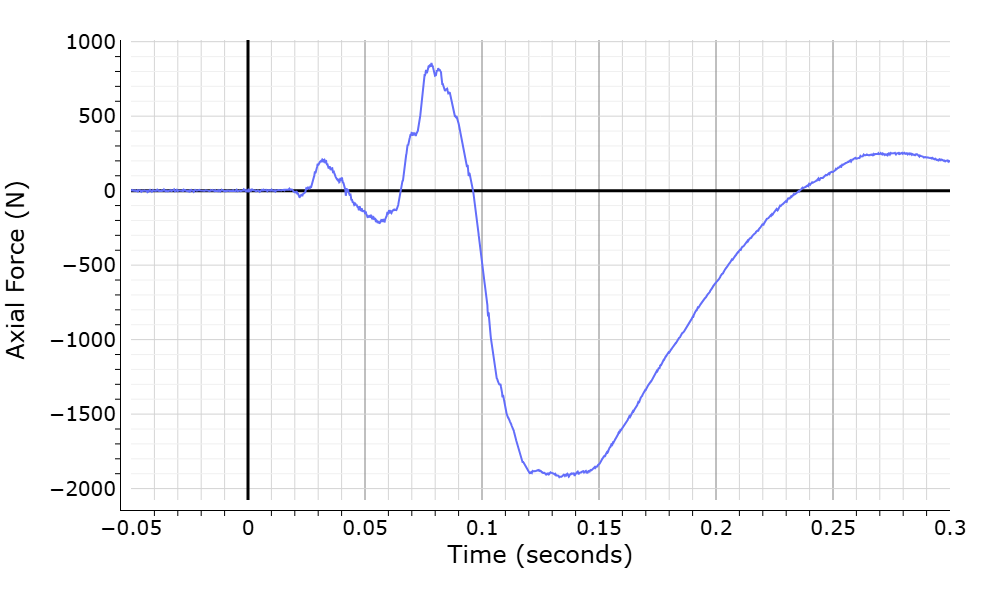 WebSAT 208Neck tension and compression graph