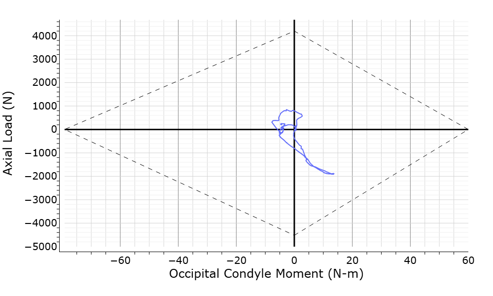 Nij kite plot example