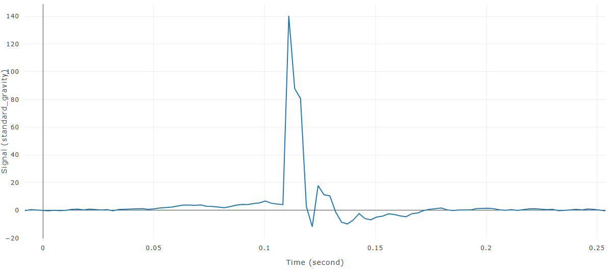Resampled WebSAT curve