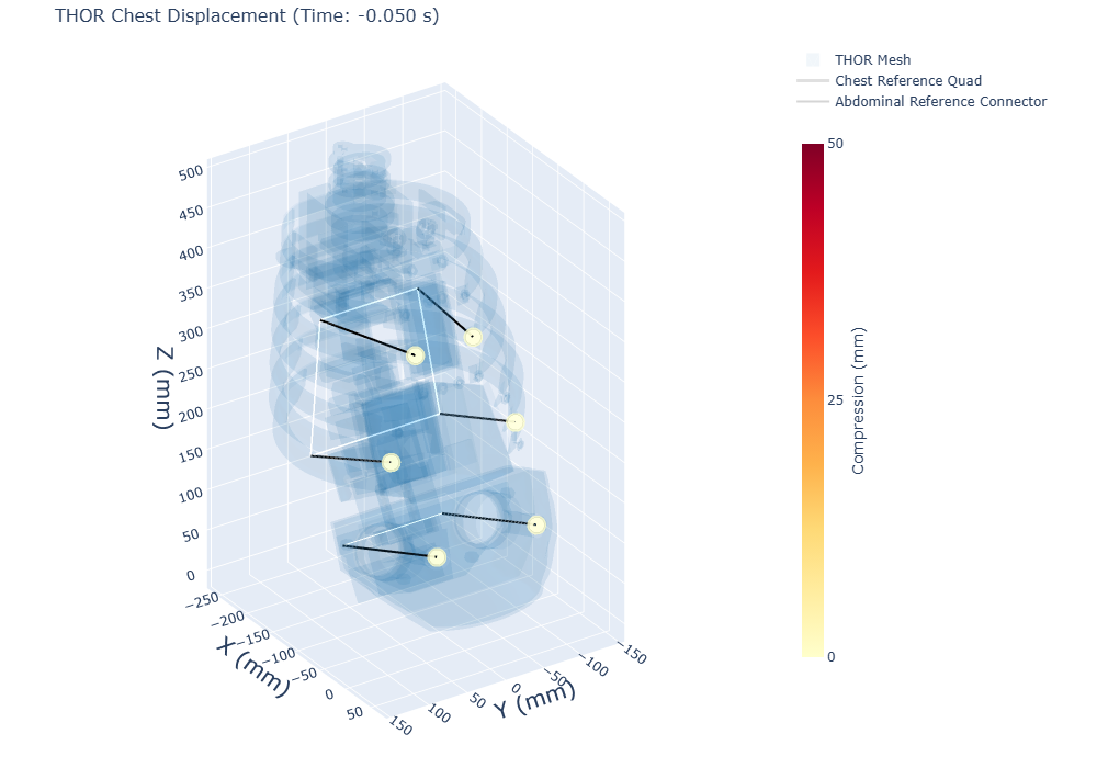 WebSAT interactive THOR chest displacement visualization