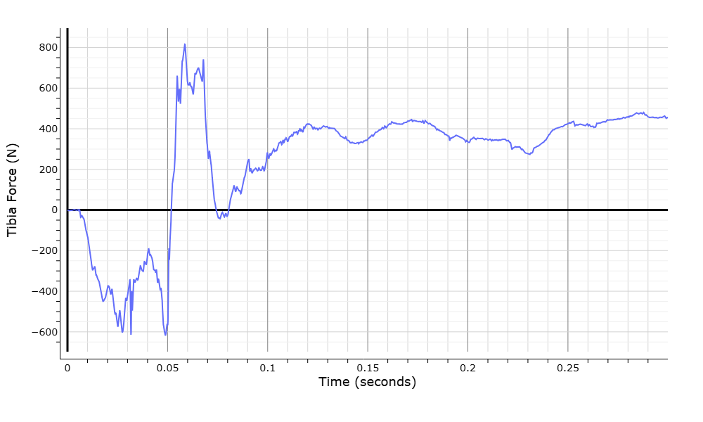 WebSAT tibia-force graph