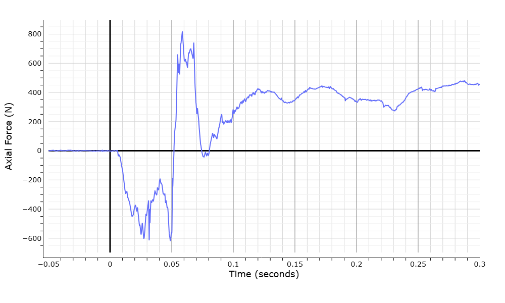 WebSAT tibia-index axial-force graph