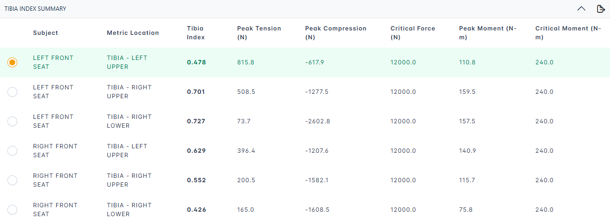 WebSAT Tibia Index summary table