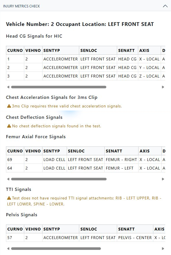 Injury Metrics Check output for the left-front-seat occupant in test 10099