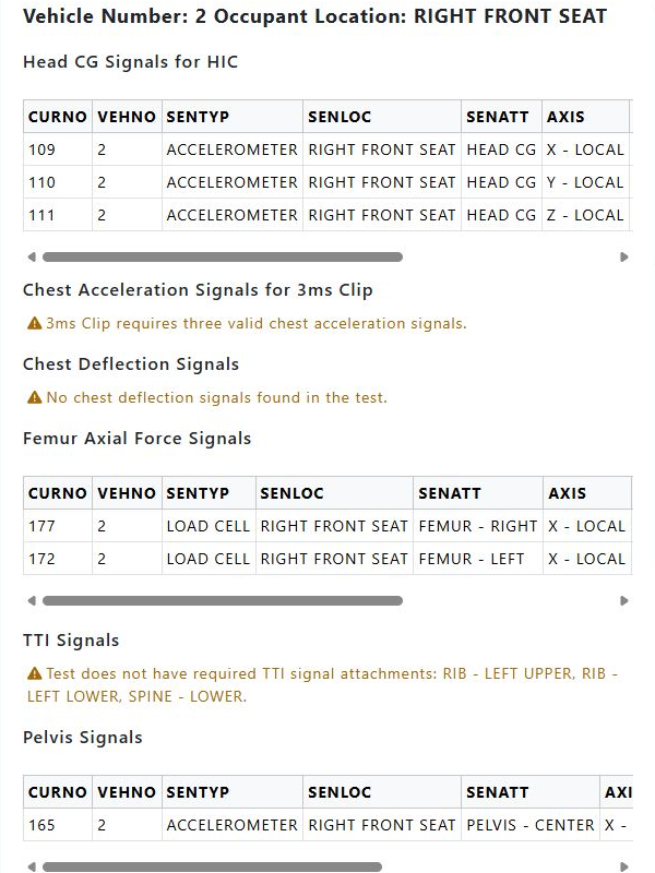 Injury Metrics Check output for the right-front-seat occupant in test 10099